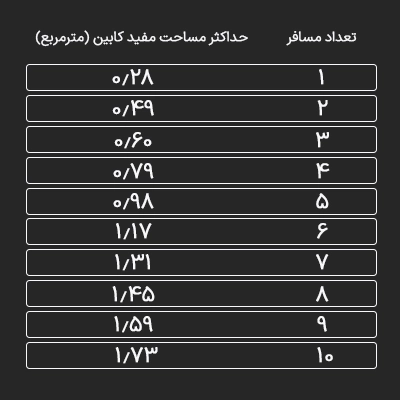 کابین آسانسور - کابین پلاس