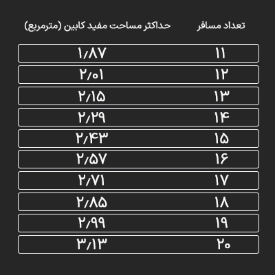 کابین آسانسور - کابین پلاس