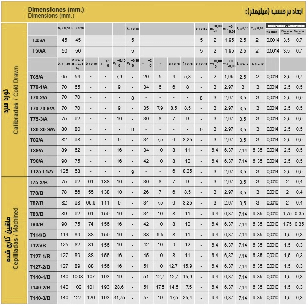 عکس-جدول-ریل کابین پلاس